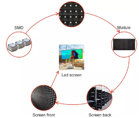 P8 afficheur LED 8 mm Pixel Pitch IP65 imperméable à l'eau 7000cd/m2 Lumière