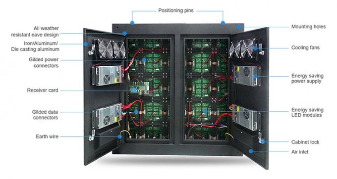 P6 P8 P10 r&eacute;sistant &agrave; l'eau ext&eacute;rieur Publicit&eacute; fixe &Eacute;cran vid&eacute;o SMD LED Affichage de panneau d'affichage publicitaire ext&eacute;rieur 3