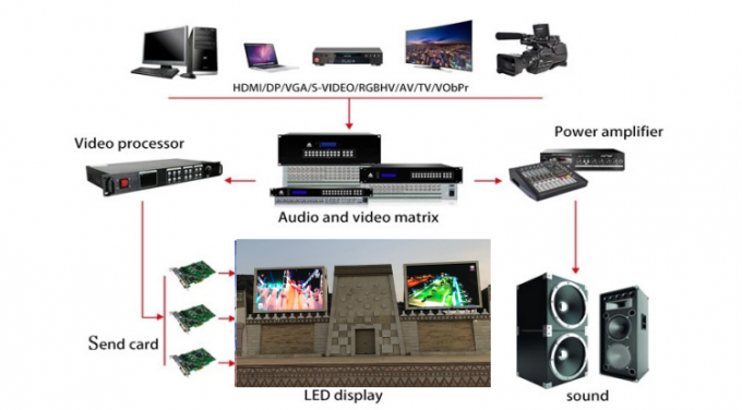 P6 P8 P10 r&eacute;sistant &agrave; l'eau ext&eacute;rieur Publicit&eacute; fixe &Eacute;cran vid&eacute;o SMD LED Affichage de panneau d'affichage publicitaire ext&eacute;rieur 8