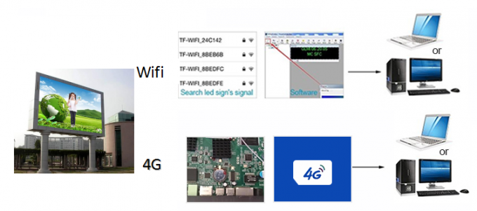 P6 P8 P10 r&eacute;sistant &agrave; l'eau ext&eacute;rieur Publicit&eacute; fixe &Eacute;cran vid&eacute;o SMD LED Affichage de panneau d'affichage publicitaire ext&eacute;rieur 9