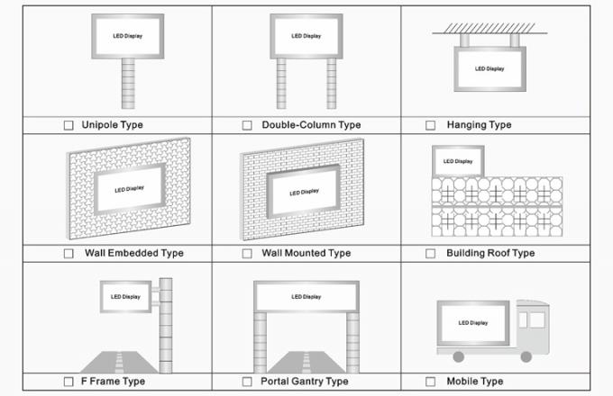 P6 P8 P10 r&eacute;sistant &agrave; l'eau ext&eacute;rieur Publicit&eacute; fixe &Eacute;cran vid&eacute;o SMD LED Affichage de panneau d'affichage publicitaire ext&eacute;rieur 12